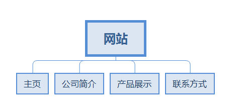 网站设计教程